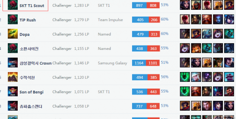 与轨迹的 与轨迹的